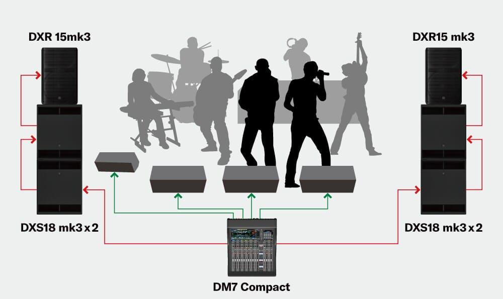 DXR15mk35